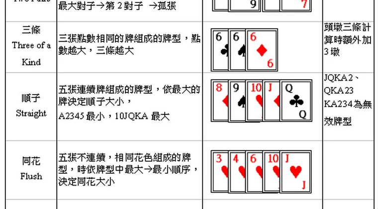 十三張擺牌法與打槍全壘打技巧 — 頭道中道尾道大小鐵律轉數快FPS與手機操作界面