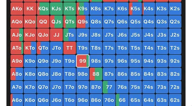 德州撲克GTO策略與位置優勢 — 2026香港實測數據與玩法實景圖