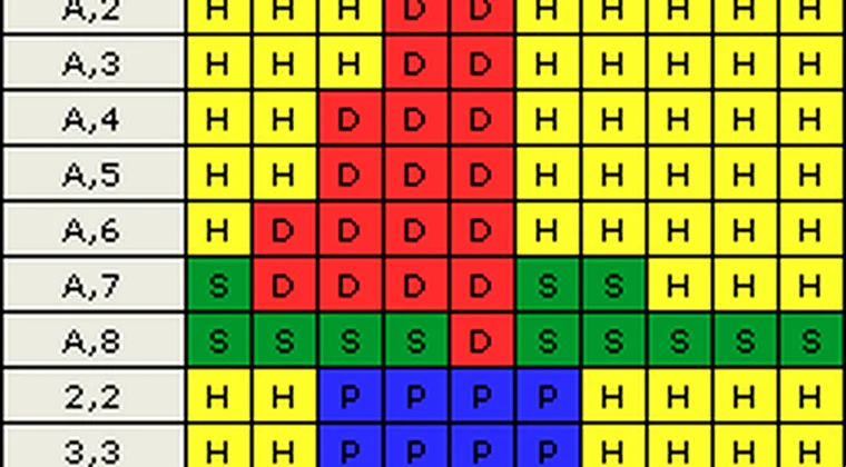 21點基本策略 — 21點策略表高清圖解轉數快FPS與手機操作界面
