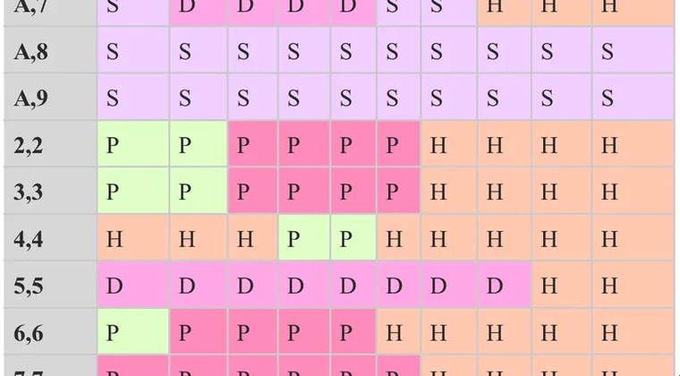 21點算牌 — 2026香港實測數據與玩法實景圖