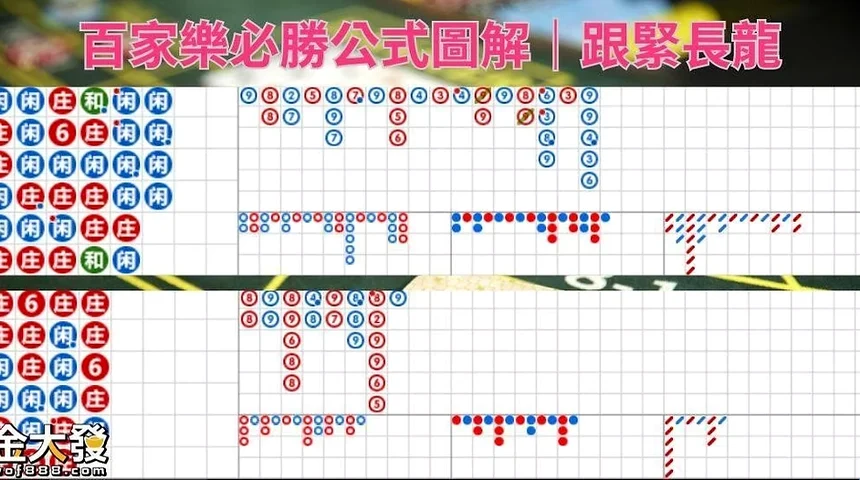 百家樂必勝公式圖解 — 1326注碼推進法與香港轉數快真錢實測圖