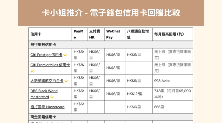 PayMe與AlipayHK電子錢包充值通道比較 — HKD50小額掃碼即充與香港轉數快真錢實測圖