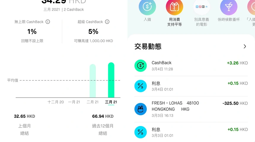 ZA Bank與Mox虛擬銀行轉數快實測 — 眾安銀行秒速過數體驗與香港轉數快真錢實測圖