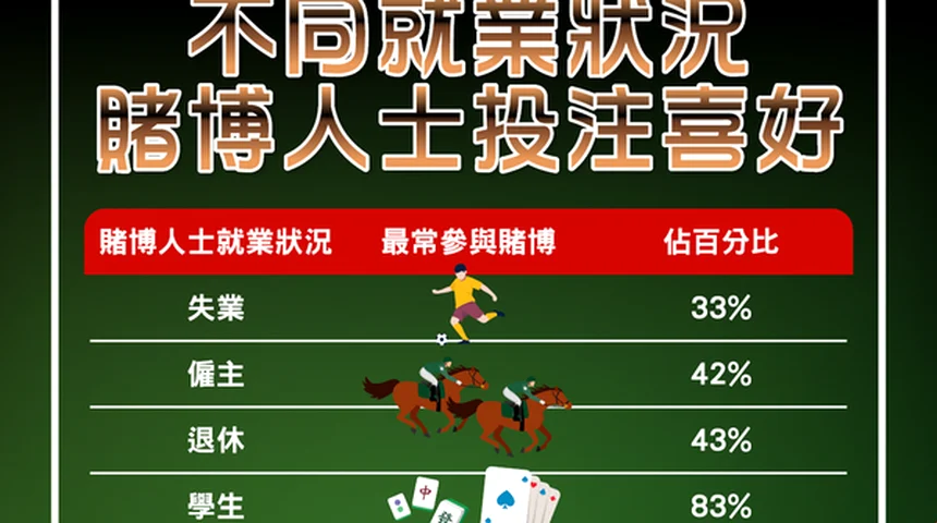 賭波網站 — 香港十大賭波網站比較與香港轉數快真錢實測圖