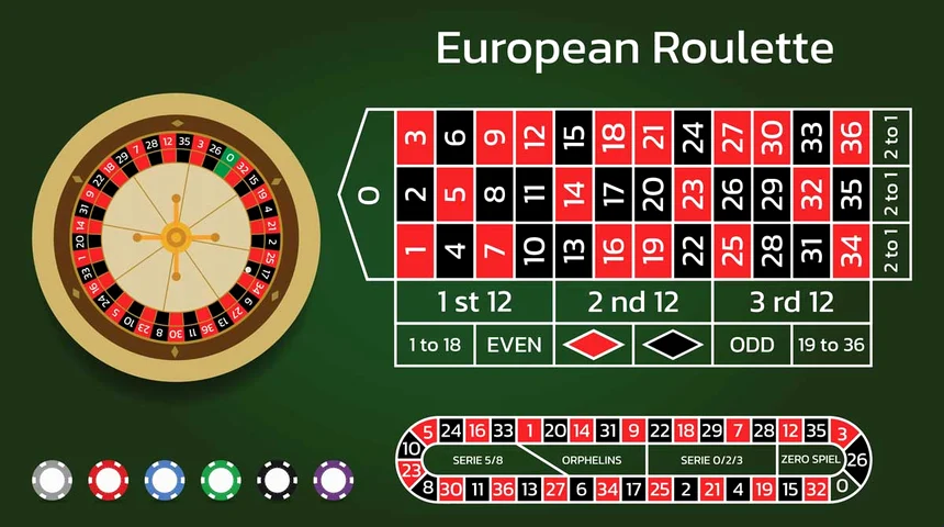 輪盤必勝法 — 費波那契數列注碼與香港轉數快真錢實測圖